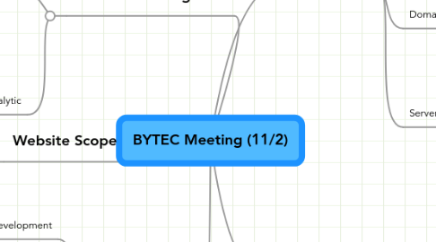 Mind Map: BYTEC Meeting (11/2)