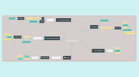 Mind Map: QUÍMICA CINÉTICA