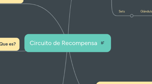 Mind Map: Circuito de Recompensa