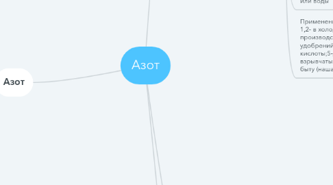 Mind Map: Азот