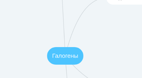 Mind Map: Галогены