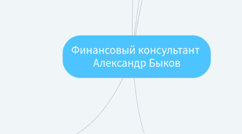 Mind Map: Финансовый консультант Александр Быков
