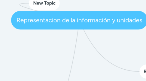 Mind Map: Representacion de la información y unidades