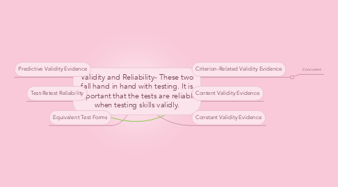 Mind Map: Validity and Reliability- These two fall hand in hand with testing. It is important that the tests are reliable when testing skills validly.