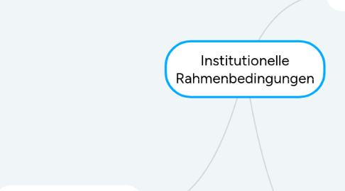 Mind Map: Institutionelle Rahmenbedingungen