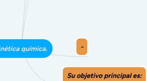 Mind Map: Cinética química.