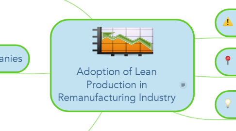 Mind Map: Adoption of Lean Production in Remanufacturing Industry