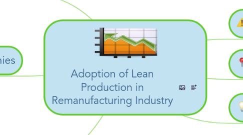 Mind Map: Adoption of Lean Production in Remanufacturing Industry