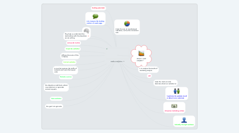 Mind Map: web analytics