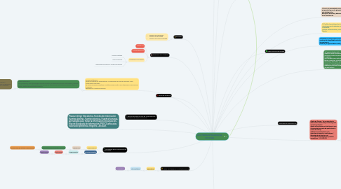 Mind Map: DOCTRINA INTELIGENCIA POLICIAL