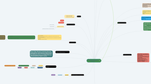 Mind Map: DOCTRINA INTELIGENCIA  POLICIAL