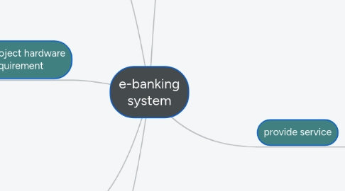 Mind Map: e-banking system