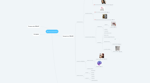 Mind Map: Школа рисования