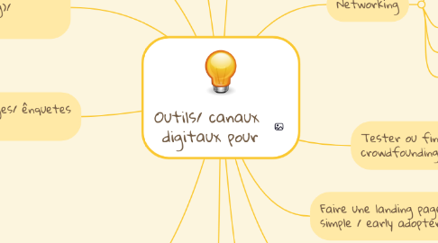 Mind Map: Outils/ canaux digitaux pour