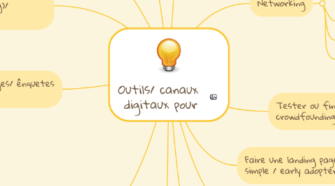 Mind Map: Outils/ canaux  digitaux pour