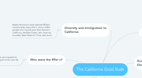 Mind Map: The California Gold Rush