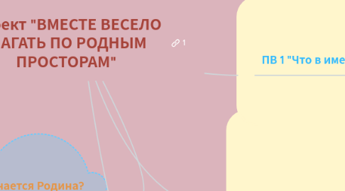 Mind Map: Проект "ВМЕСТЕ ВЕСЕЛО ШАГАТЬ ПО РОДНЫМ ПРОСТОРАМ"