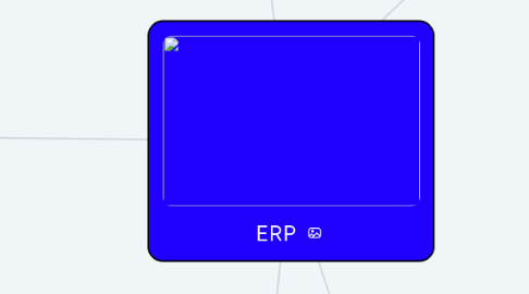 Mind Map: ERP