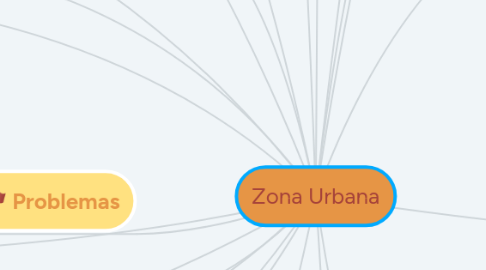 Mind Map: Zona Urbana