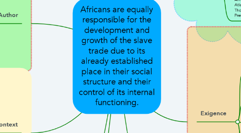 Mind Map: Africans are equally responsible for the development and growth of the slave trade due to its already established place in their social structure and their control of its internal functioning.