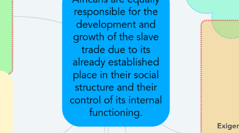 Mind Map: Africans are equally responsible for the development and growth of the slave trade due to its already established place in their social structure and their control of its internal functioning.