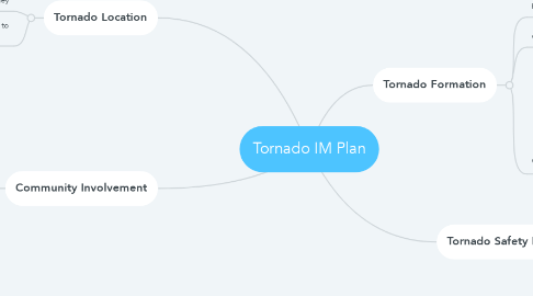 Mind Map: Tornado IM Plan