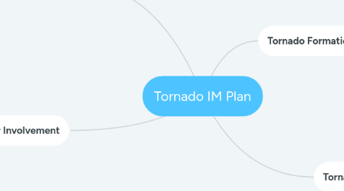 Mind Map: Tornado IM Plan