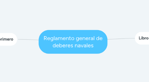 Mind Map: Reglamento general de deberes navales