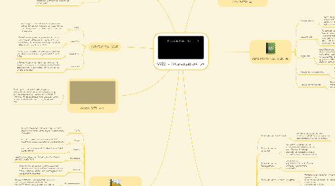 Mind Map: SGBD - Generalidades