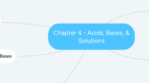 Mind Map: Chapter 4 - Acids, Bases, & Solutions