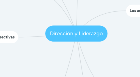 Mind Map: Dirección y Liderazgo