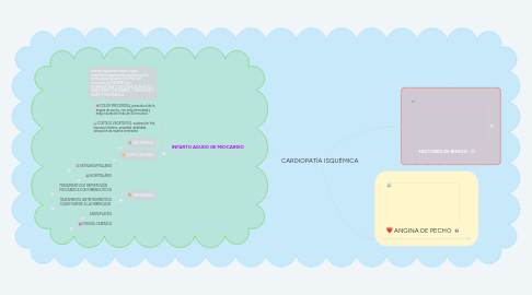 Mind Map: CARDIOPATÍA ISQUÉMICA