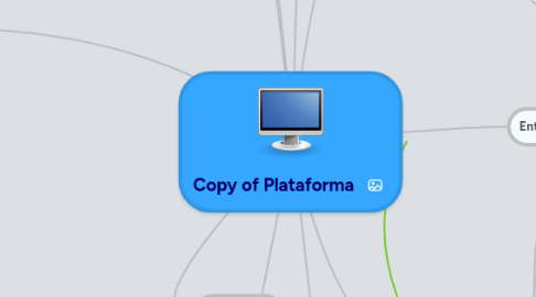 Mind Map: Copy of Plataforma