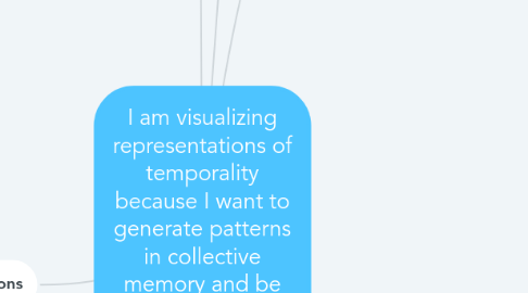 Mind Map: I am visualizing representations of temporality because I want to generate patterns in collective memory and be able to interact with it