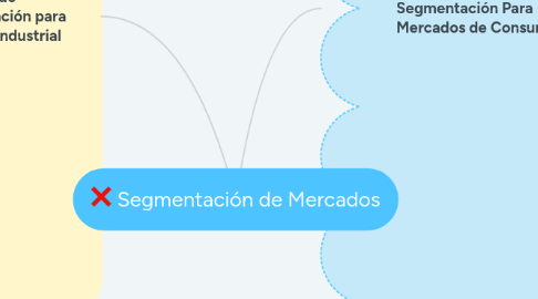 Mind Map: Segmentación de Mercados