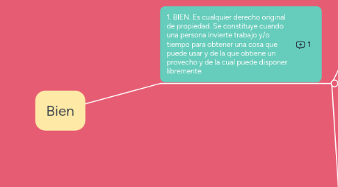 Mind Map: Bien