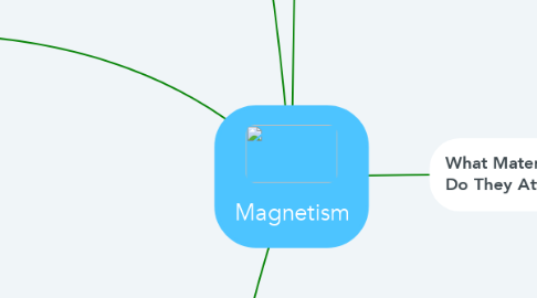 Mind Map: Magnetism