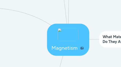 Mind Map: Magnetism