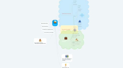 Mind Map: Siglo XXI