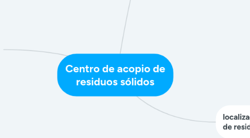 Mind Map: Centro de acopio de residuos sólidos