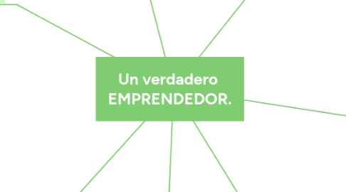 Mind Map: Un verdadero  EMPRENDEDOR.