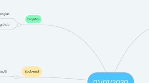 Mind Map: 01/01/2020