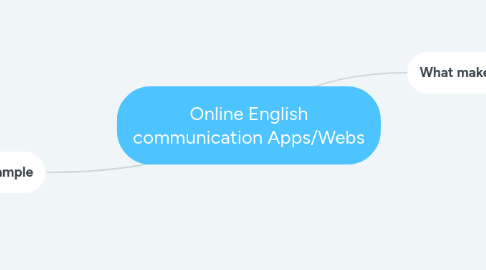 Mind Map: Online English communication Apps/Webs