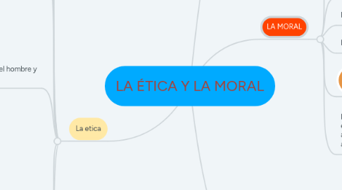 Mind Map: LA ÉTICA Y LA MORAL