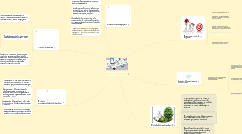 Mind Map: El proceso de preparación y evaluación de proyectos