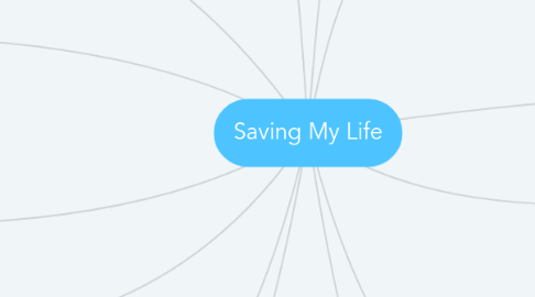 Mind Map: Saving My Life