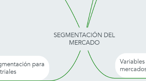 Mind Map: SEGMENTACIÓN DEL MERCADO