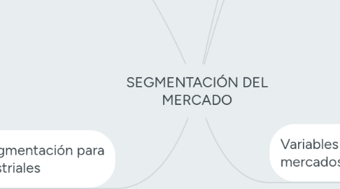 Mind Map: SEGMENTACIÓN DEL MERCADO