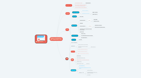 Mind Map: BREWCO Q1 DEPARTMENT AND OPERATIONAL GOALS