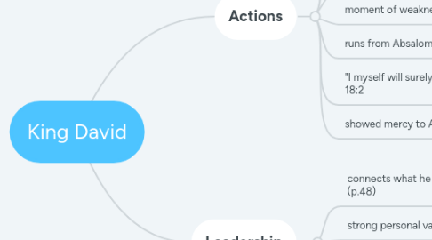 Mind Map: King David